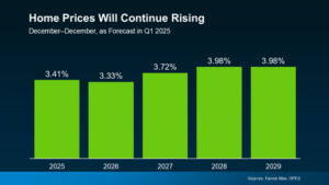 Home Prices Forecast