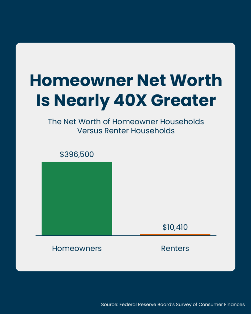 Net Worth